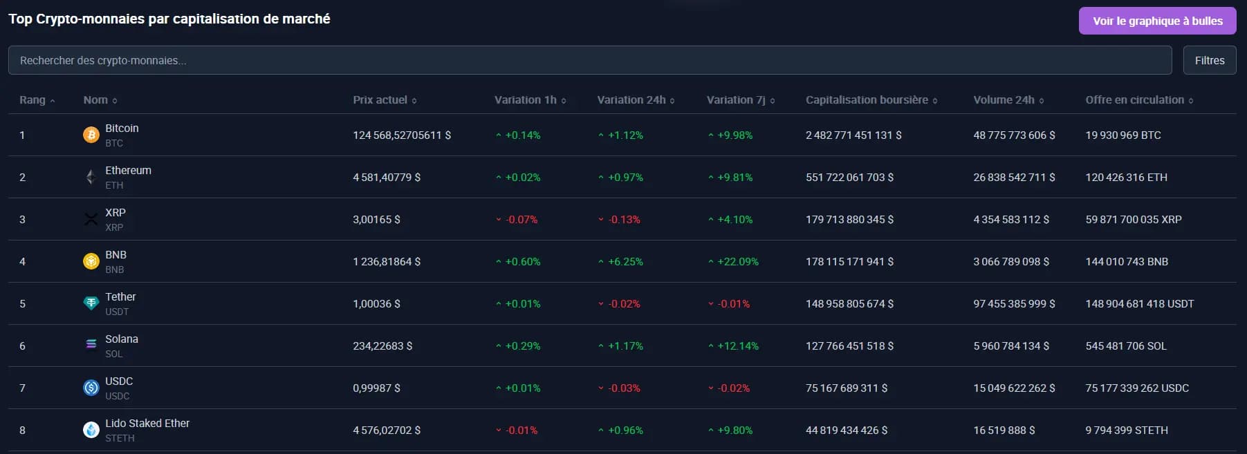 Analyse du marché de la crypto