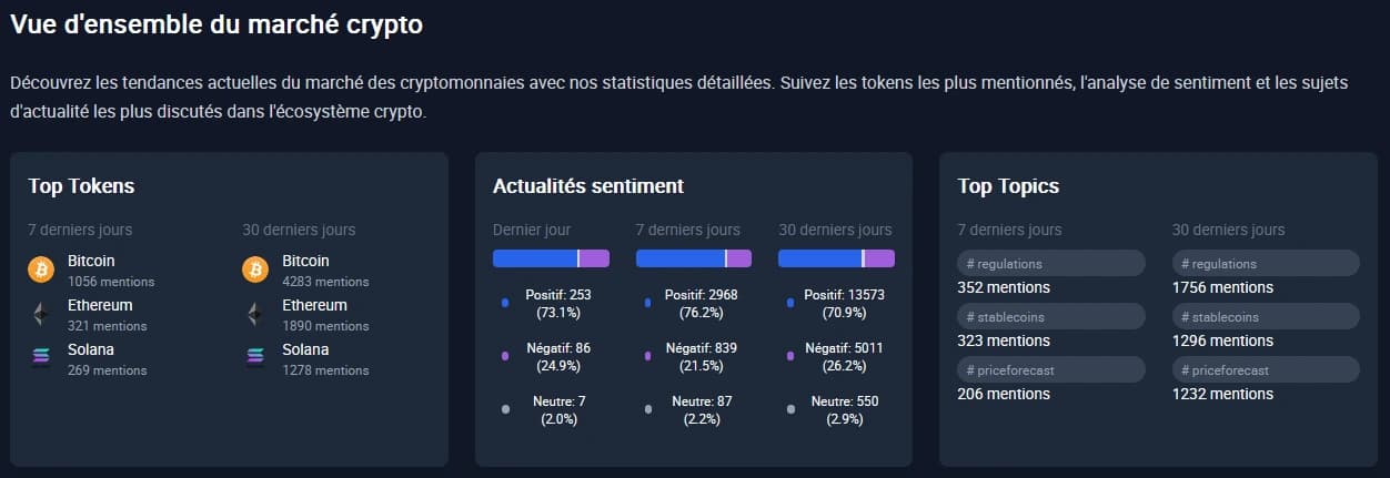 Analyse actualité crypto