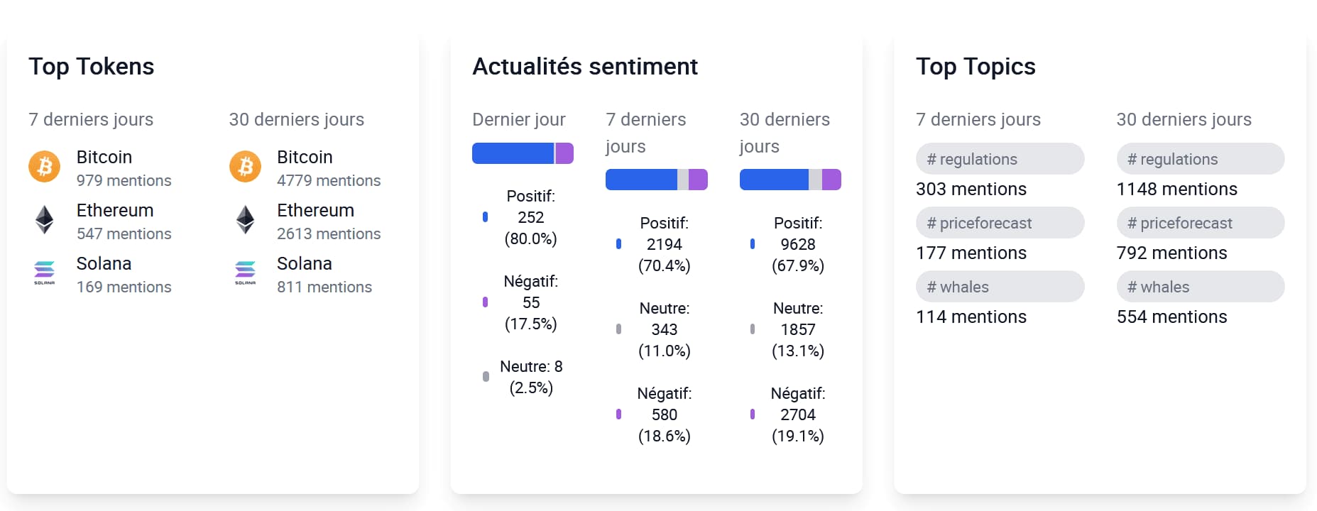 Analyse actualité crypto