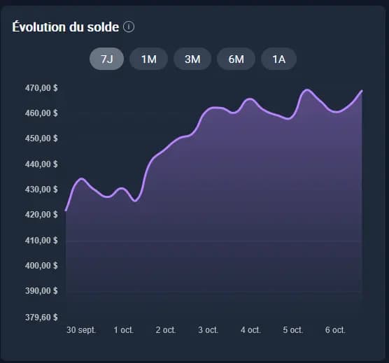Analyse des performances - analyse avancée crypto