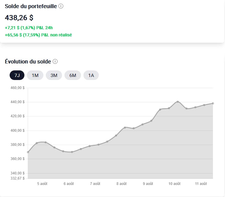 Analyse des performances - analyse avancée crypto