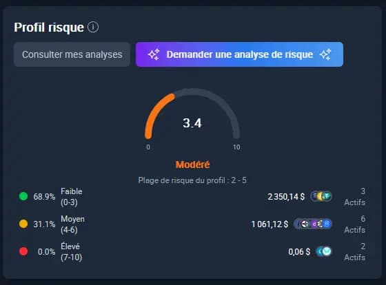 Analyse des risques - analyse avancée crypto
