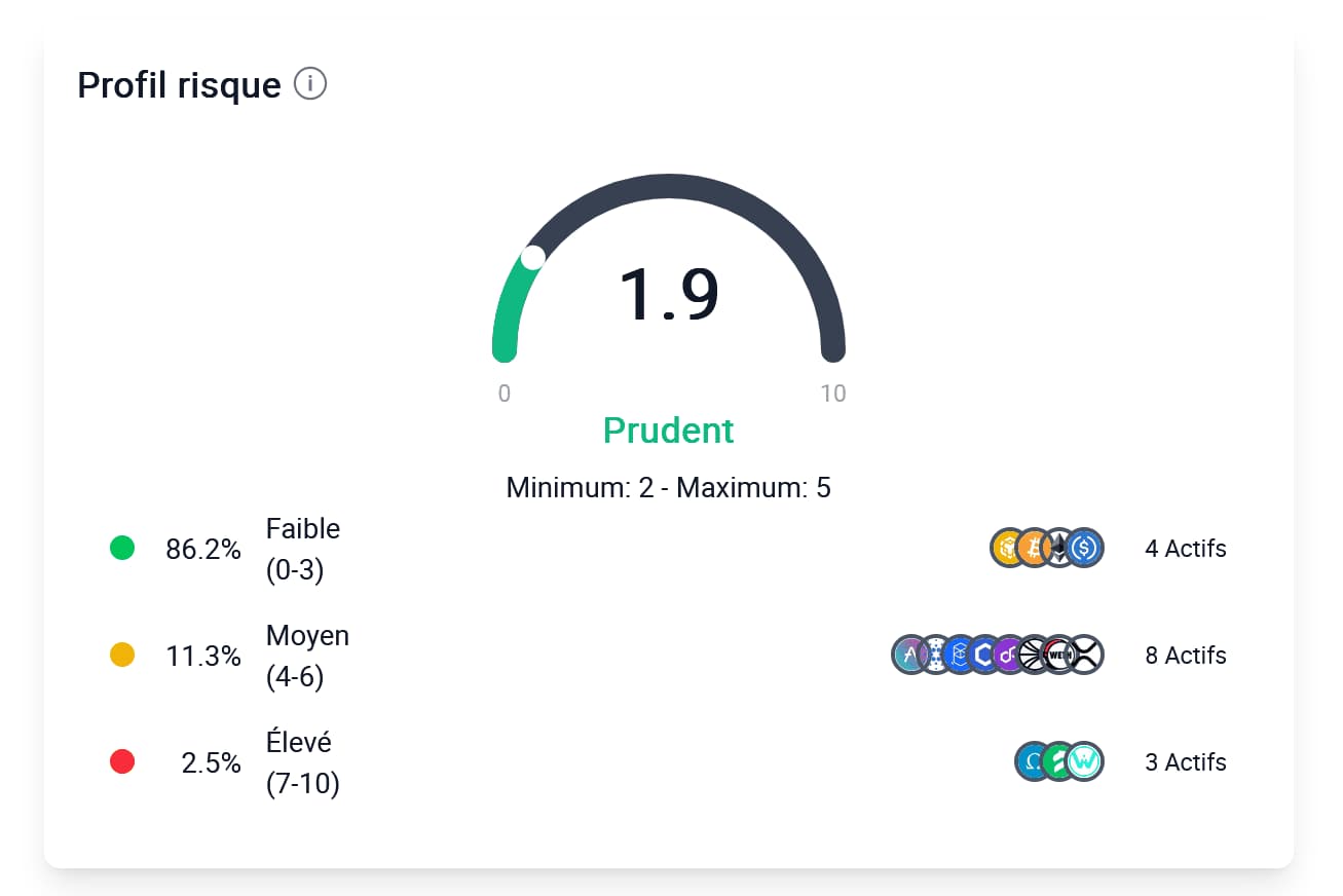 Analyse des risques - analyse avancée crypto