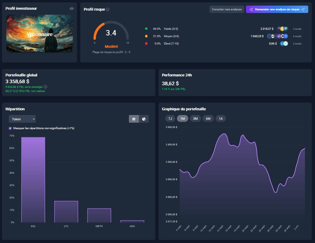 Crypto Dashboard