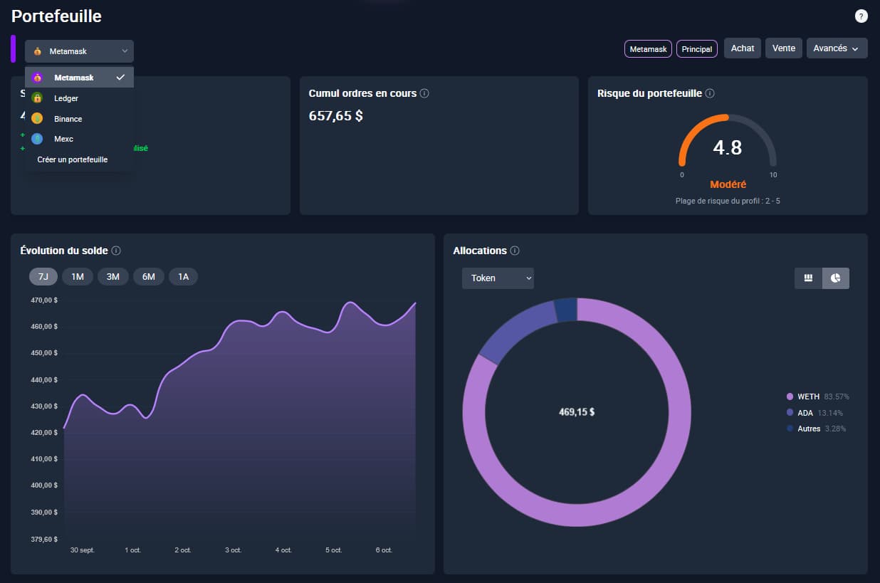 Statistiques et dashboard centralisé