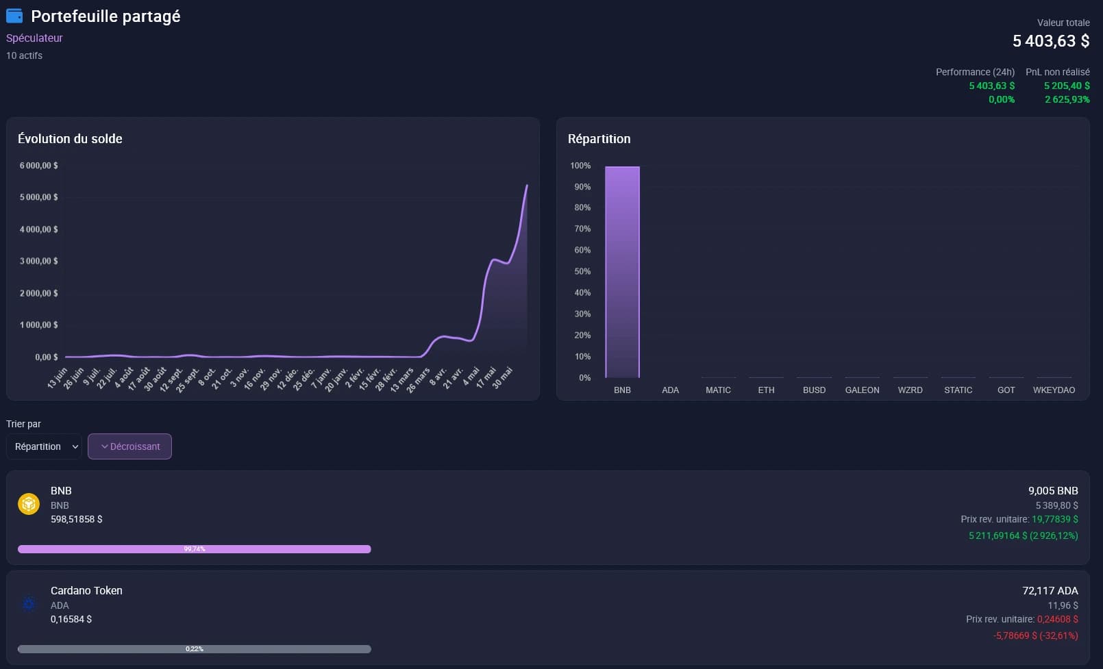 Crypto portfolio sharing