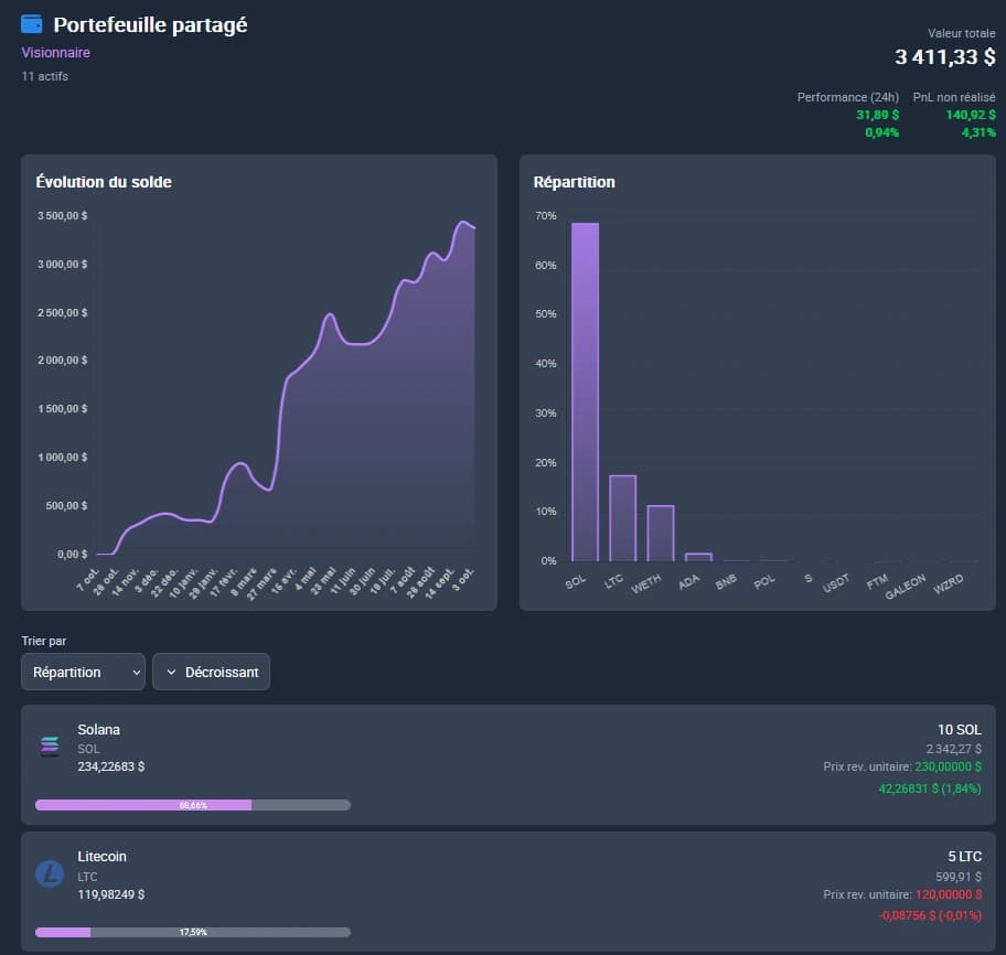 Partage de portefeuille crypto