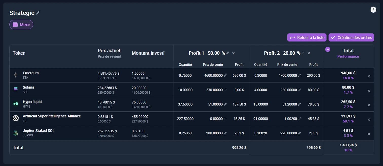 Creating a sell strategy