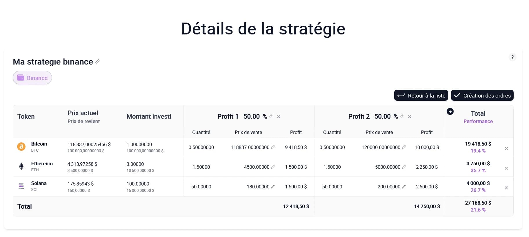 Création de stratégie de vente