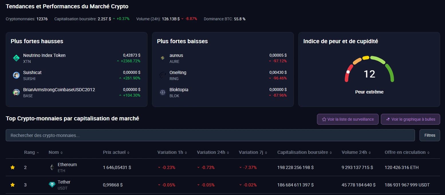 Crypto market analysis Crypto market analysis