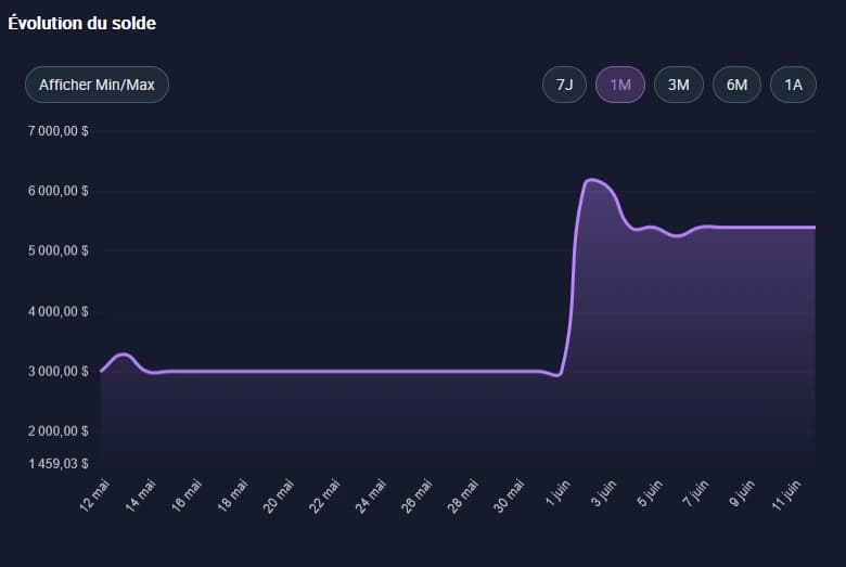 Performance analysis - advanced crypto analysis Performance analysis - advanced crypto analysis
