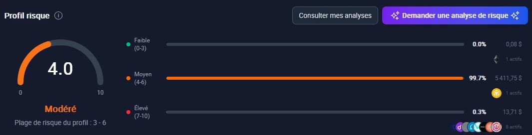 Risk analysis - advanced crypto analysis Risk analysis - advanced crypto analysis