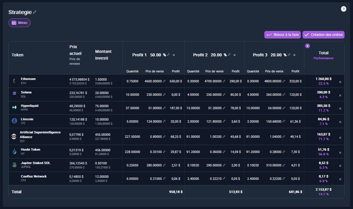 Manual tracking wears you down